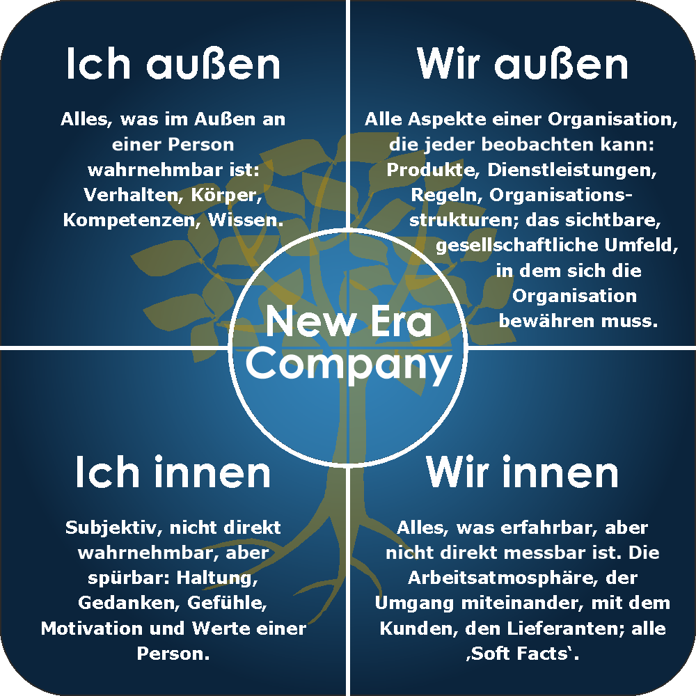 Sparring mit Klaus Boog - empatrust